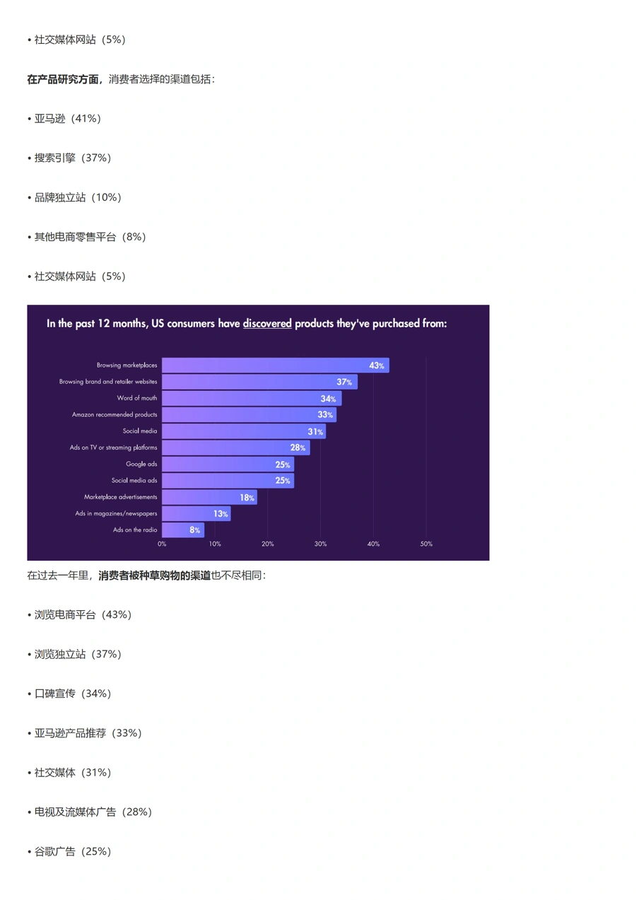2022美国消费者购物行为数据解读及预测-文章简介图