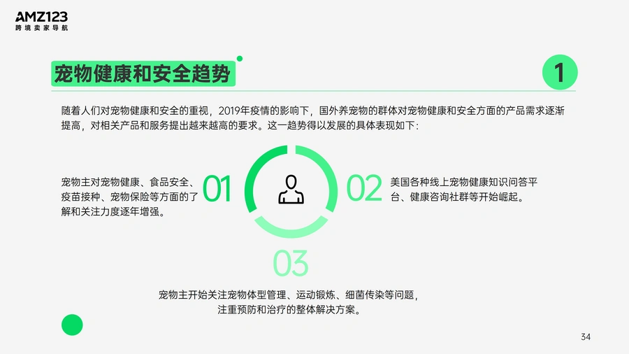 2023年亚马逊美国Pets宠物类目调研报告-文章场景图
