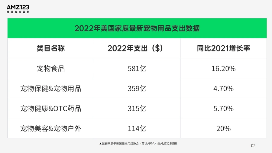 2023年亚马逊美国Pets宠物类目调研报告-文章简介图