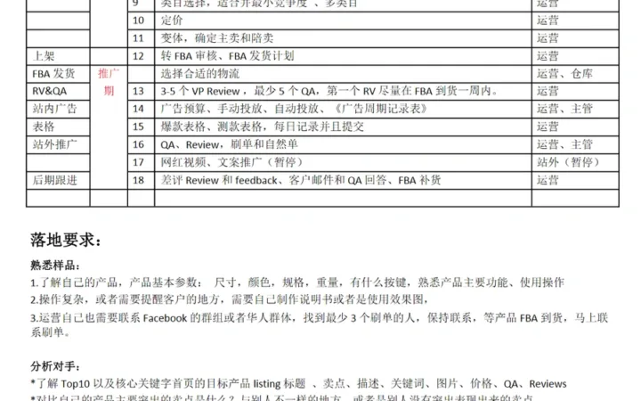 2023年亚马逊新品推广全流程指南-4页