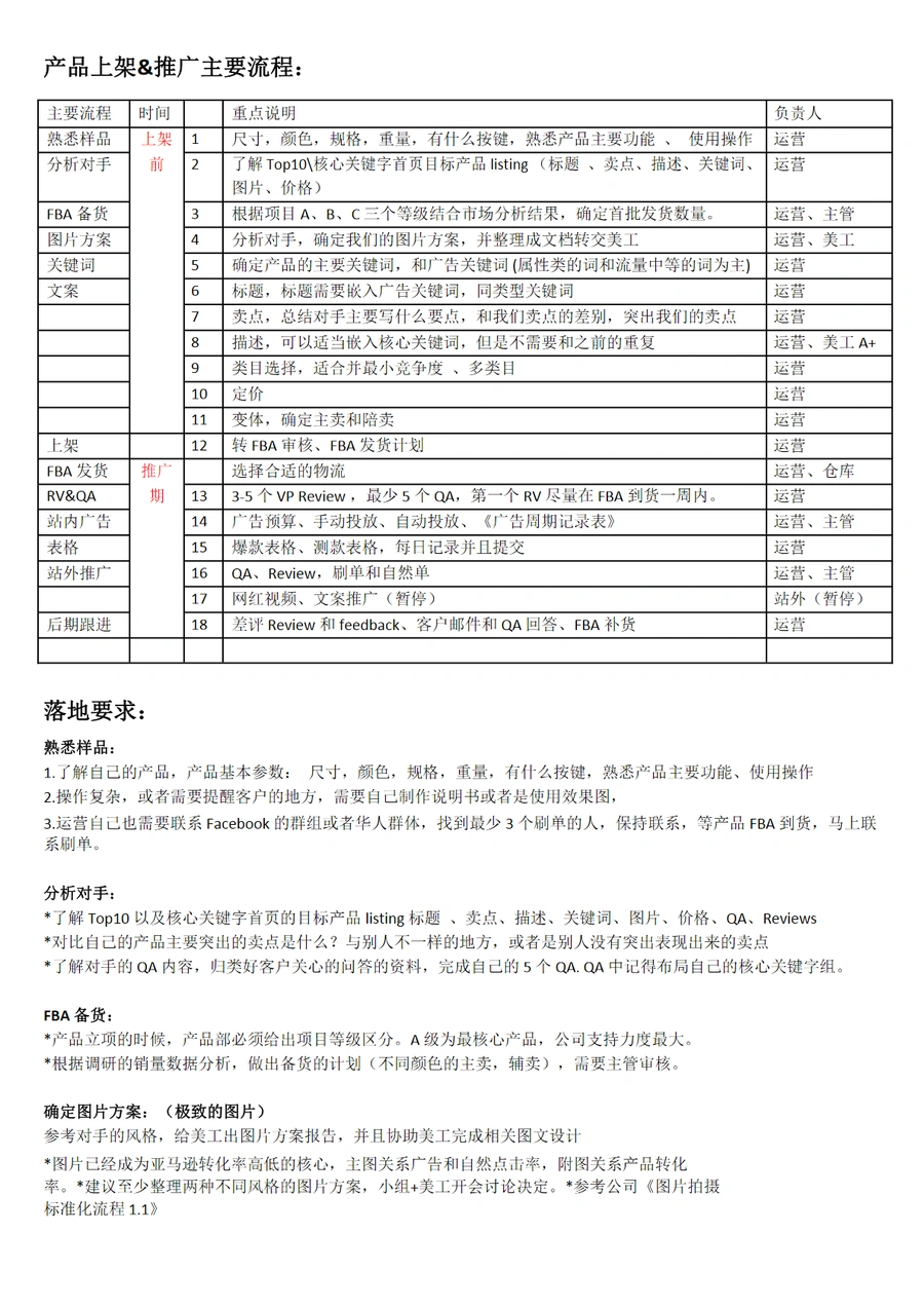 2023年亚马逊新品推广全流程指南-4页