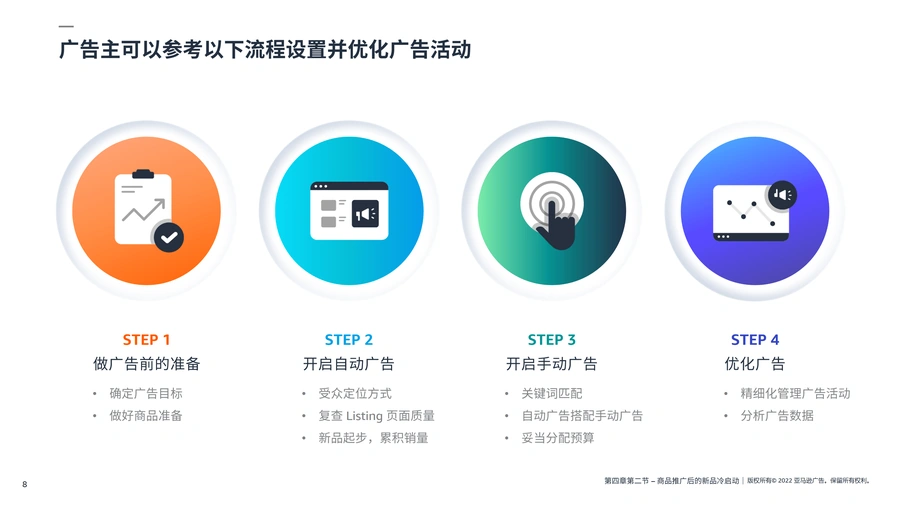 2023亚马逊爆款打造技巧-文章简介图