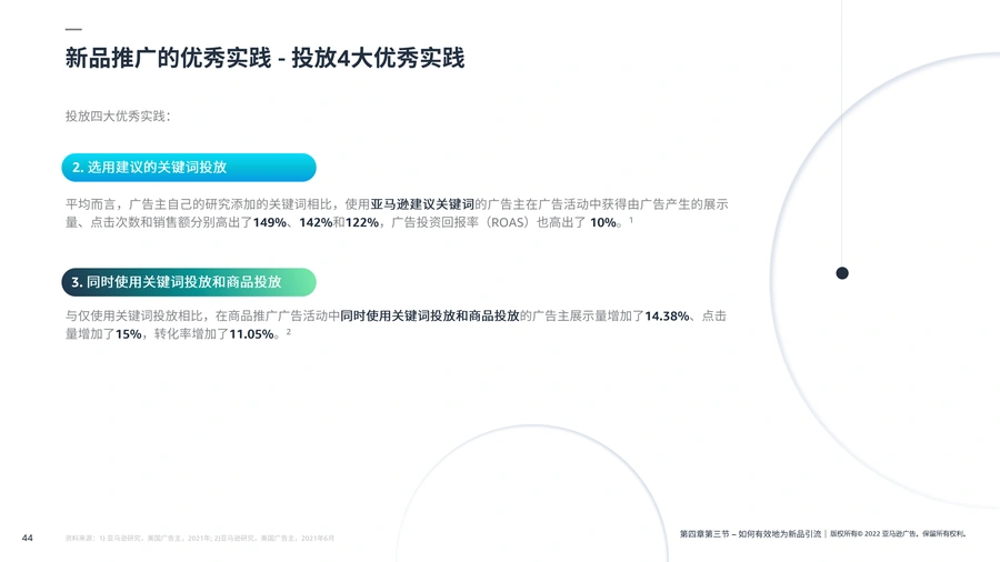 2023亚马逊爆款打造技巧-文章场景图