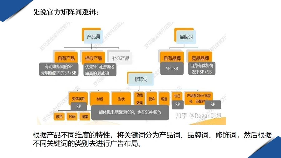 2023年亚马逊关键词获取与关键词矩阵攻略-文章场景图