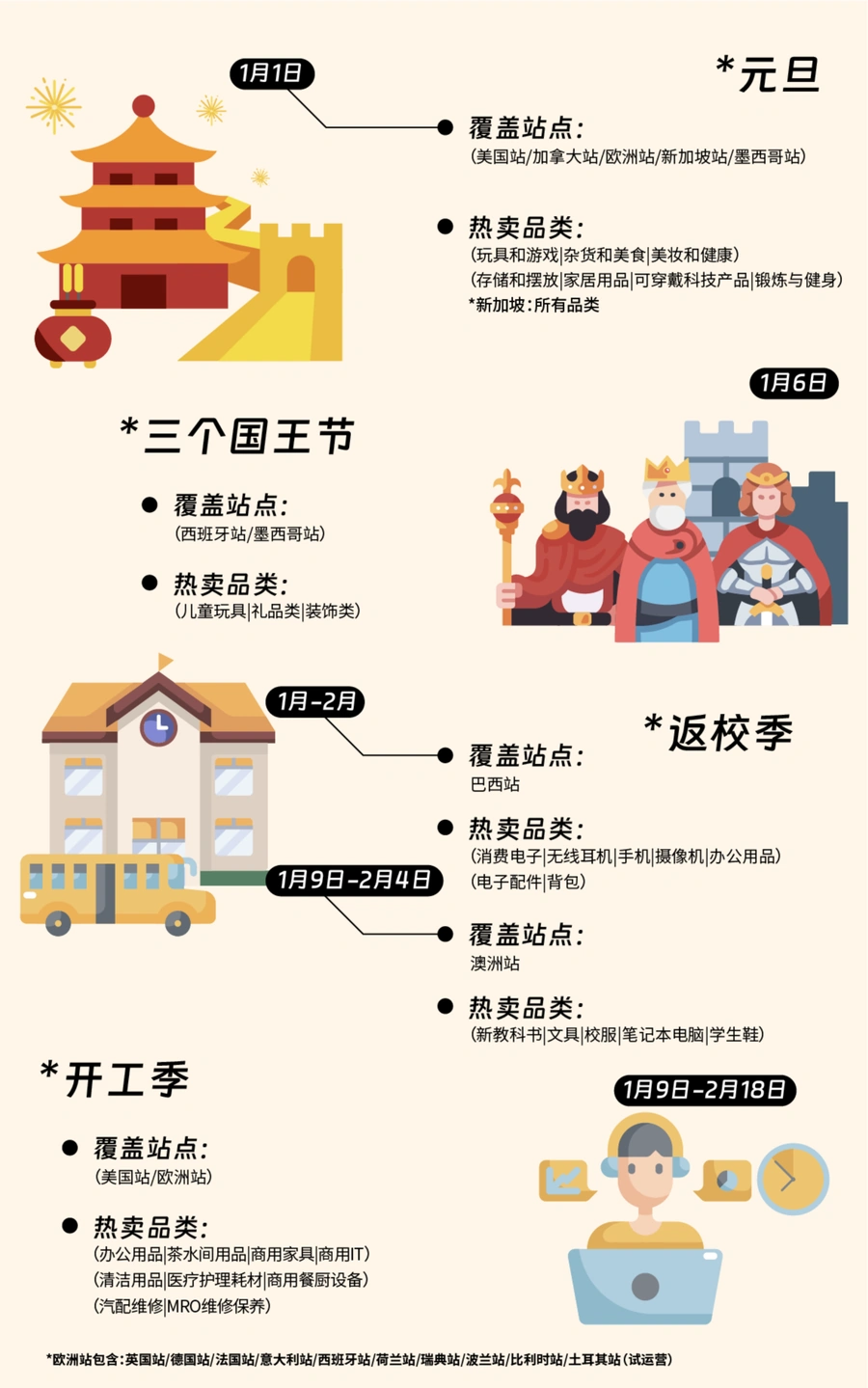 2024亚马逊全球开店营销日历-文章简介图