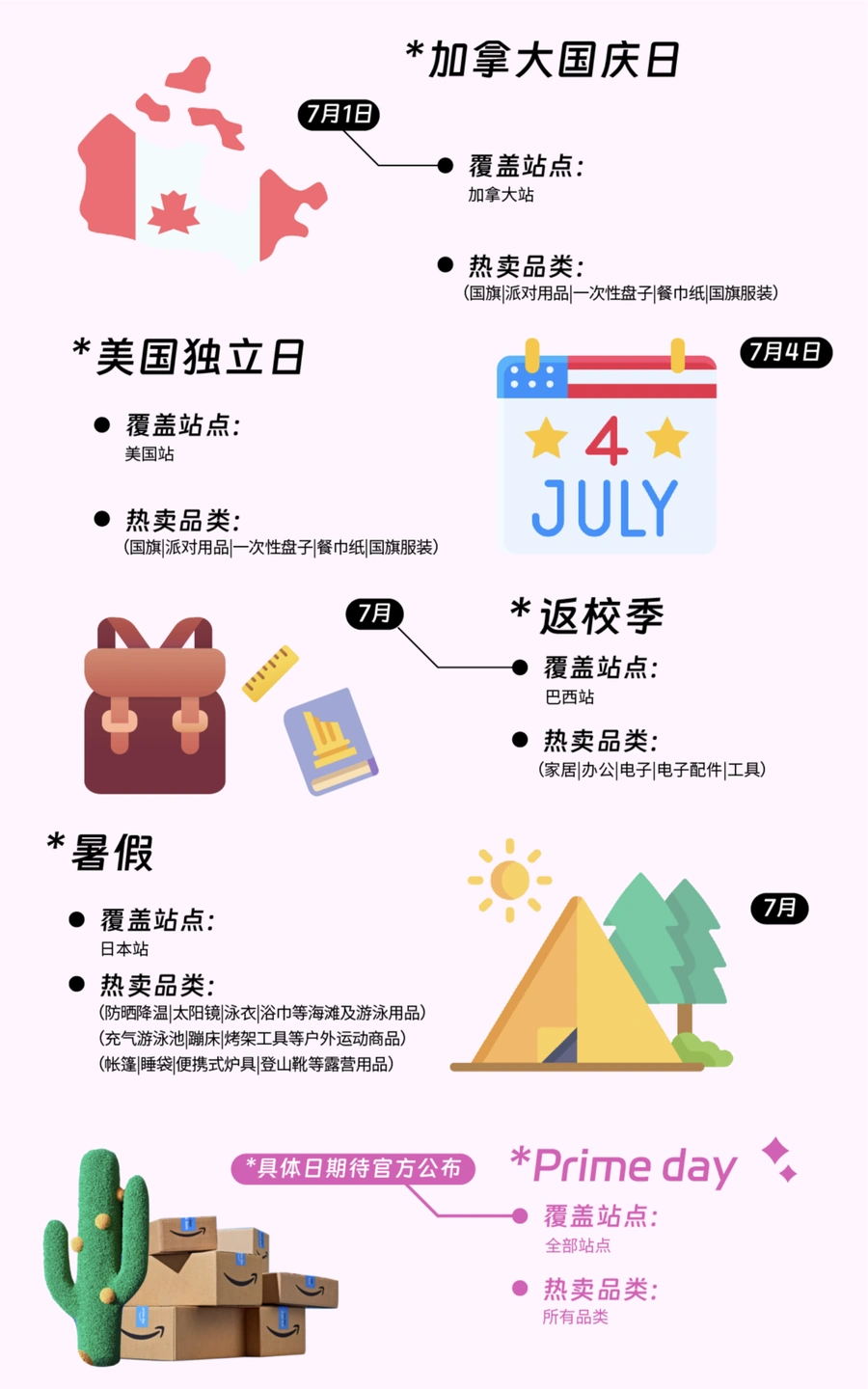 2024亚马逊全球开店营销日历-文章场景图