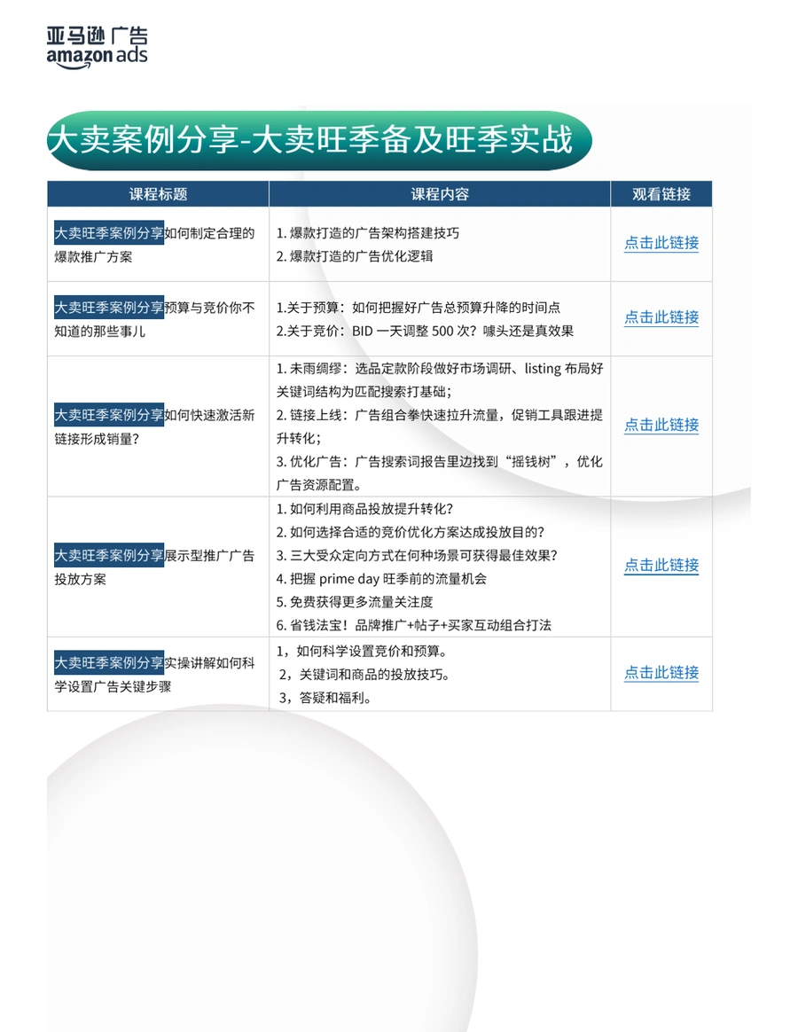 2023亚马逊广告官方培训课程指南-文章场景图