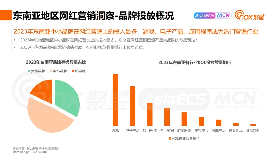 2023东南亚网红营销生态图谱与实战指南-文章场景图