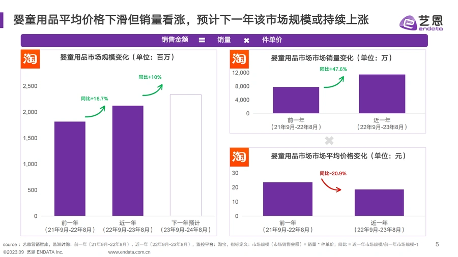 2023婴童用品市场及消费趋势洞察报告-文章简介图