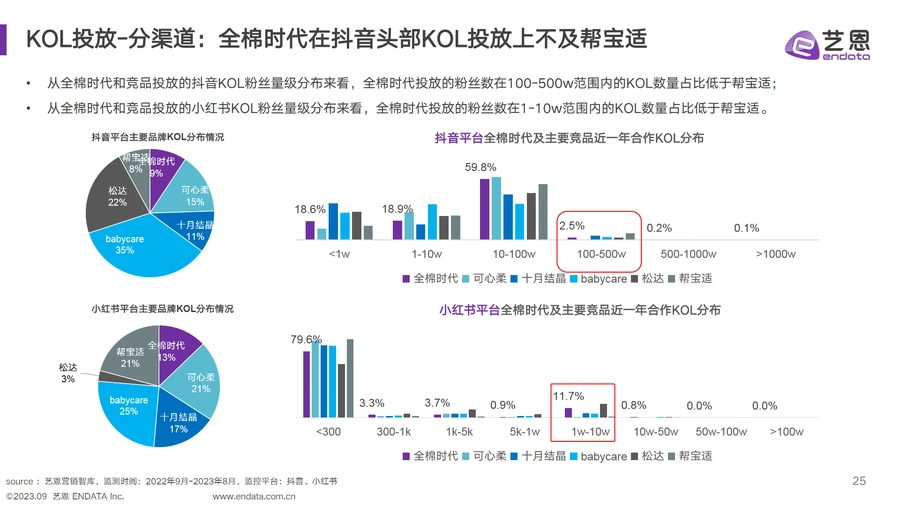 2023婴童用品市场及消费趋势洞察报告-文章场景图