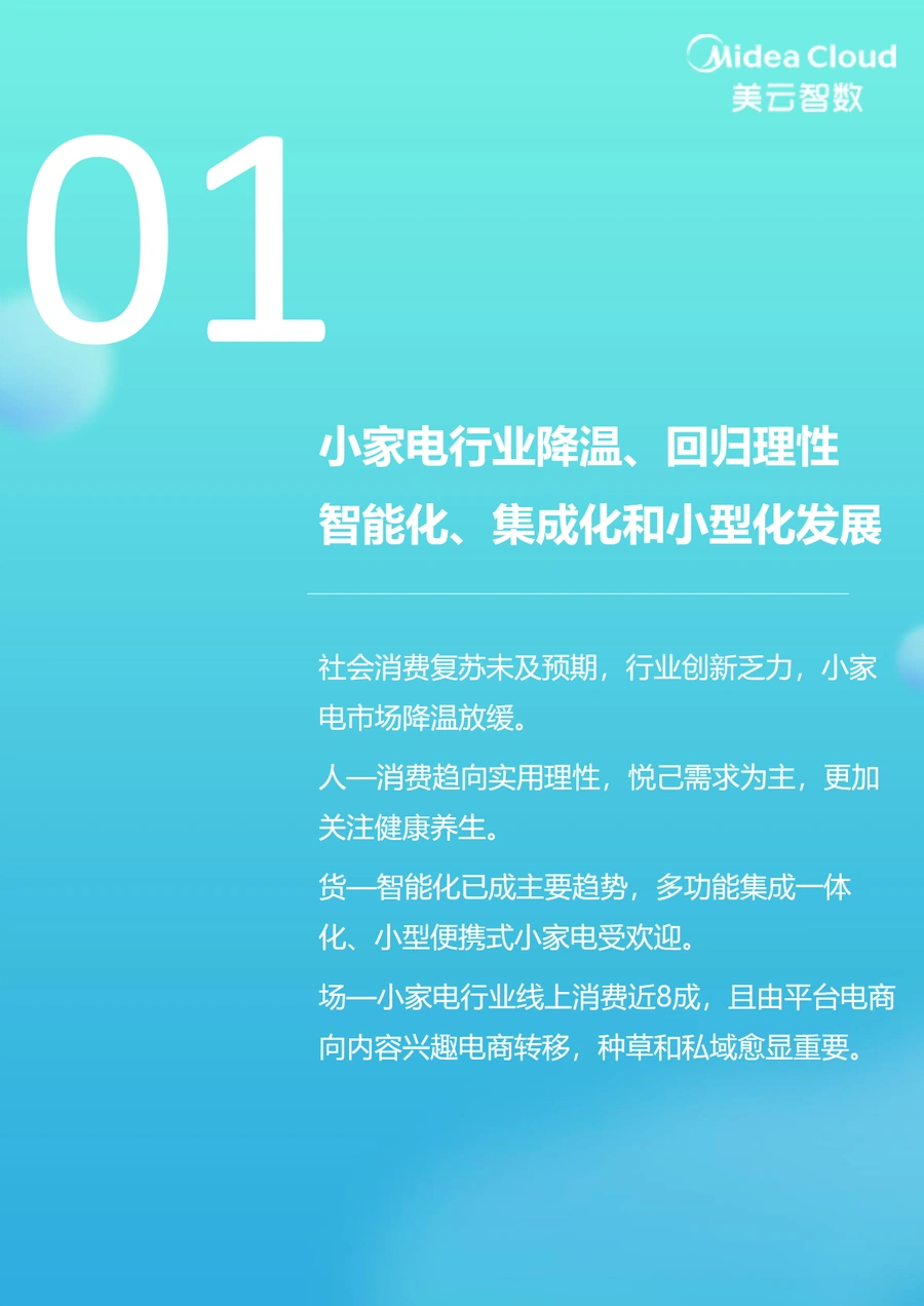 2023小家电行业趋势洞察报告-文章简介图