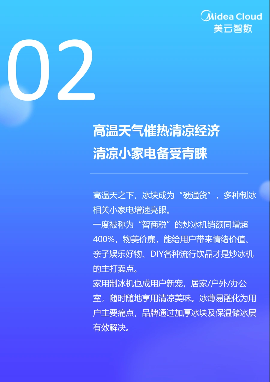 2023小家电行业趋势洞察报告-文章场景图