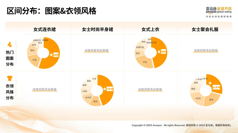 2023年亚马逊北美站热卖选品指南-文章场景图
