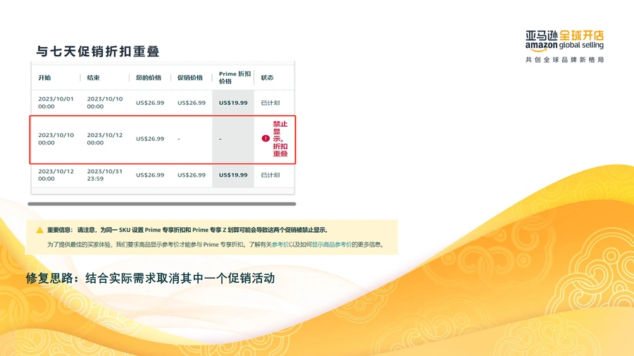 2023年亚马逊Prime会员大促促销活动报错解析与修复指南-文章场景图