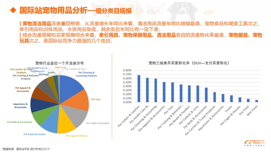 2023年宠物用品行业跨境电商调研报告-文章场景图