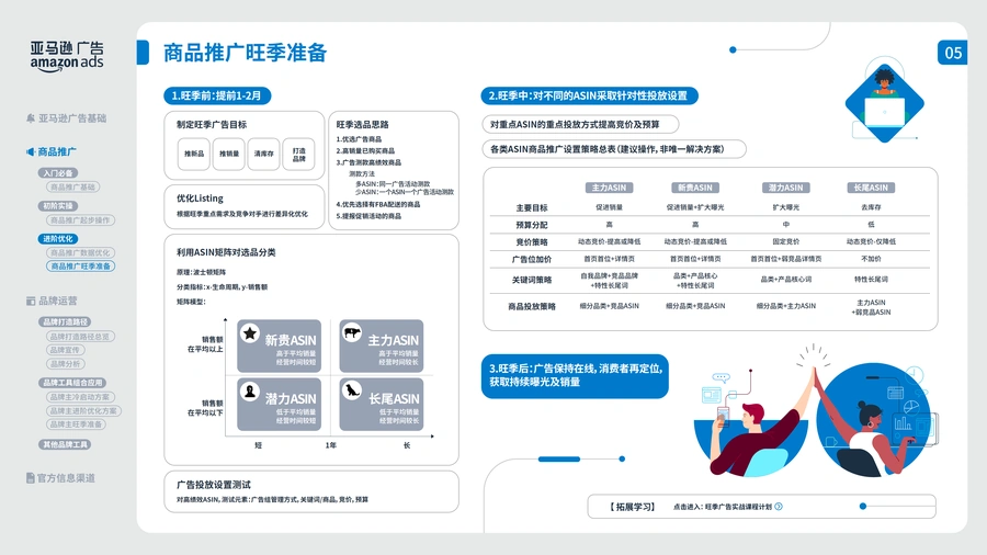 2023亚马逊广告运营终极指南-文章场景图