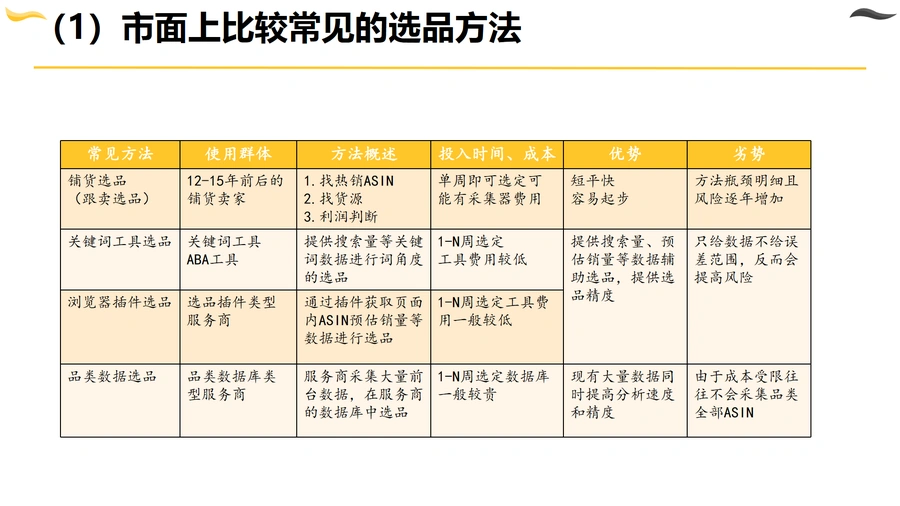 2024亚马逊最新选品方案与实战指南-文章简介图