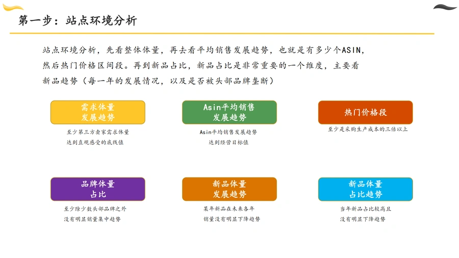 2024亚马逊最新选品方案与实战指南-文章场景图