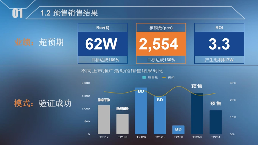 2024年官网预售打法全解析：跨境电商新品快速起量实战手册-文章简介图