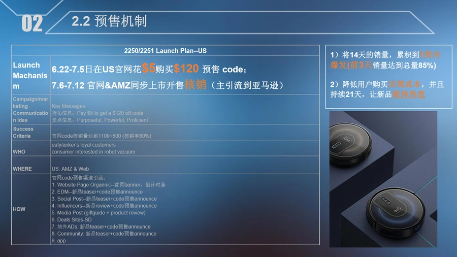 2024年官网预售打法全解析：跨境电商新品快速起量实战手册-文章场景图