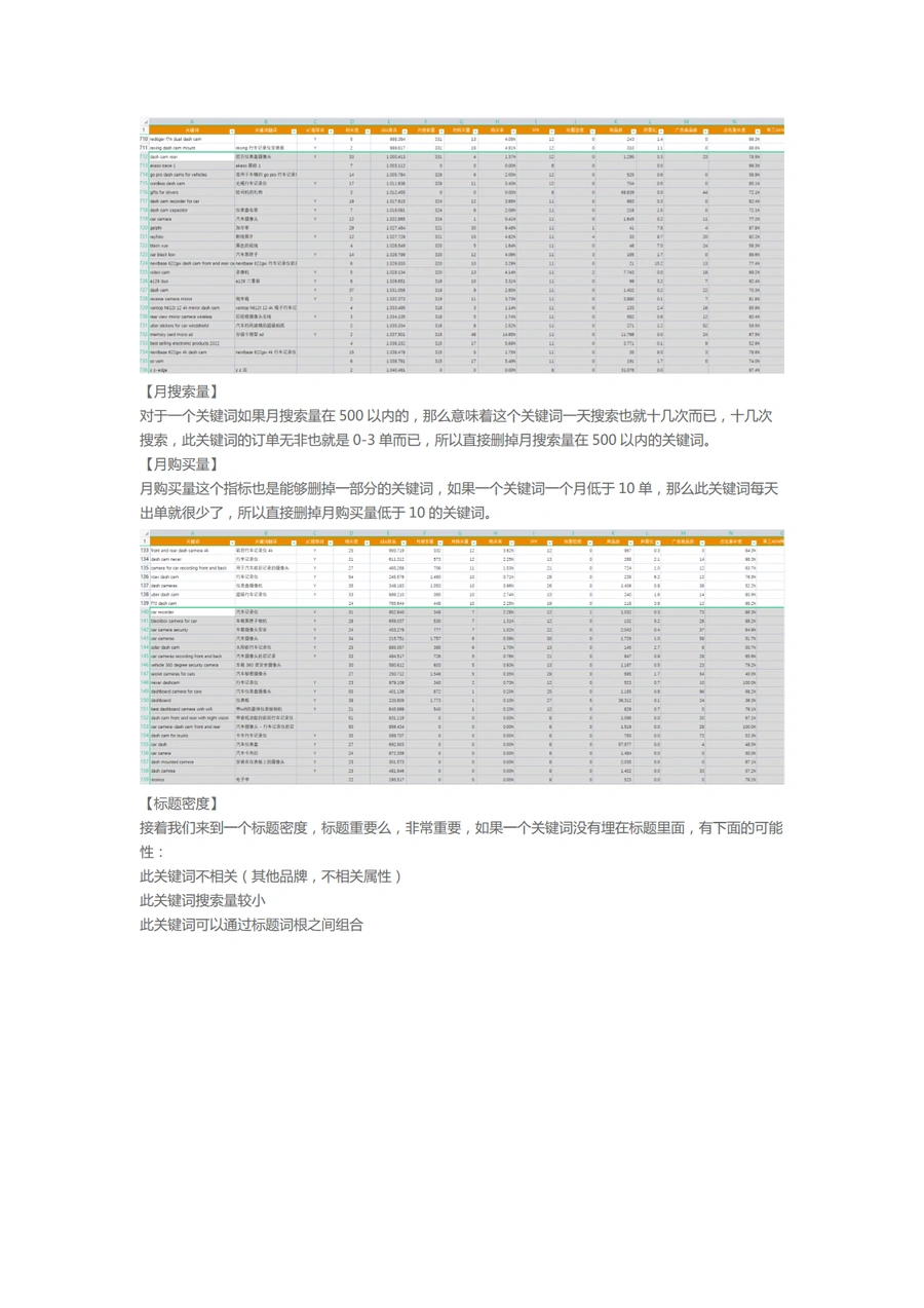 2024亚马逊关键词最强调研和布局方法-文章场景图