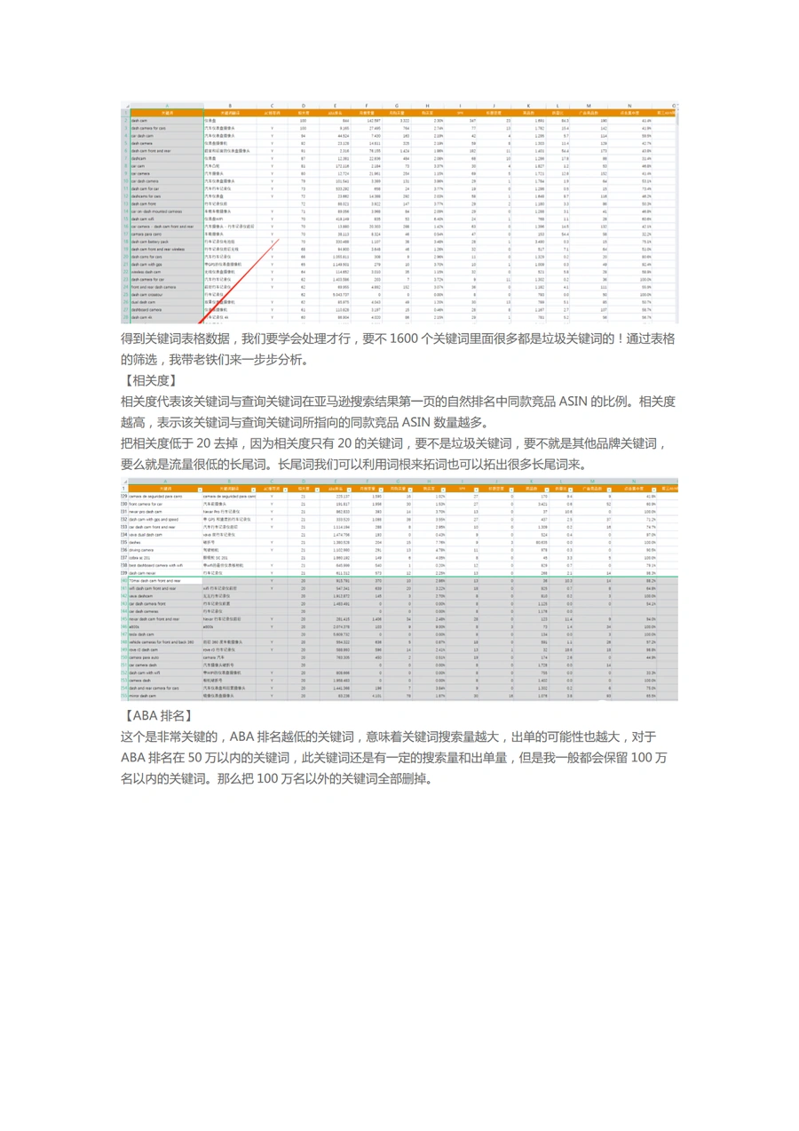 2024亚马逊关键词最强调研和布局方法-文章简介图