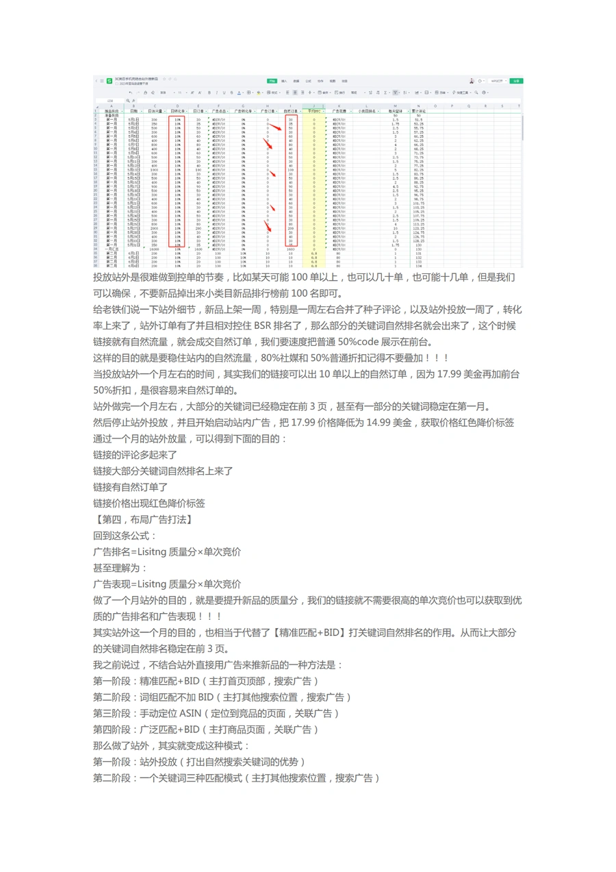 2024年3C红海类目站外推广与广告速效打法-文章场景图