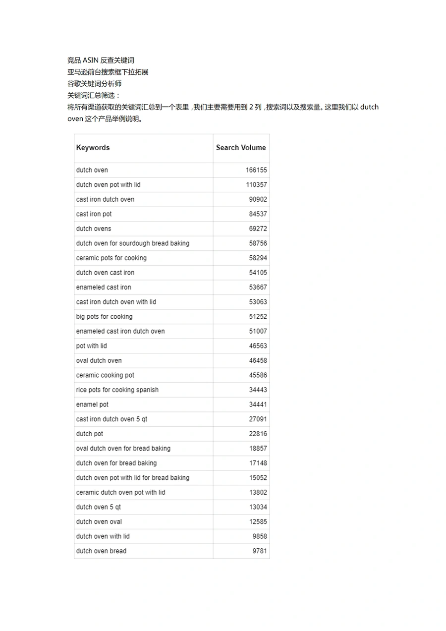 2024亚马逊Listing部署SEO最全流程指南-文章简介图