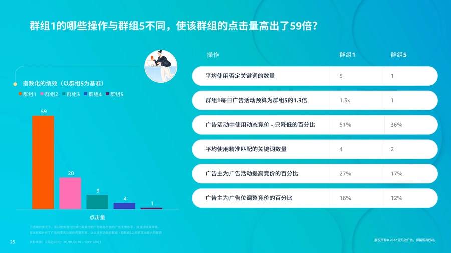 2024年亚马逊新品冷启动三大步骤-居家生活品类广告主推广策略-文章场景图
