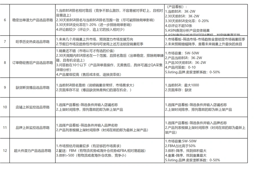 2024年21种跨境电商选品思路解析及数值参考-文章简介图