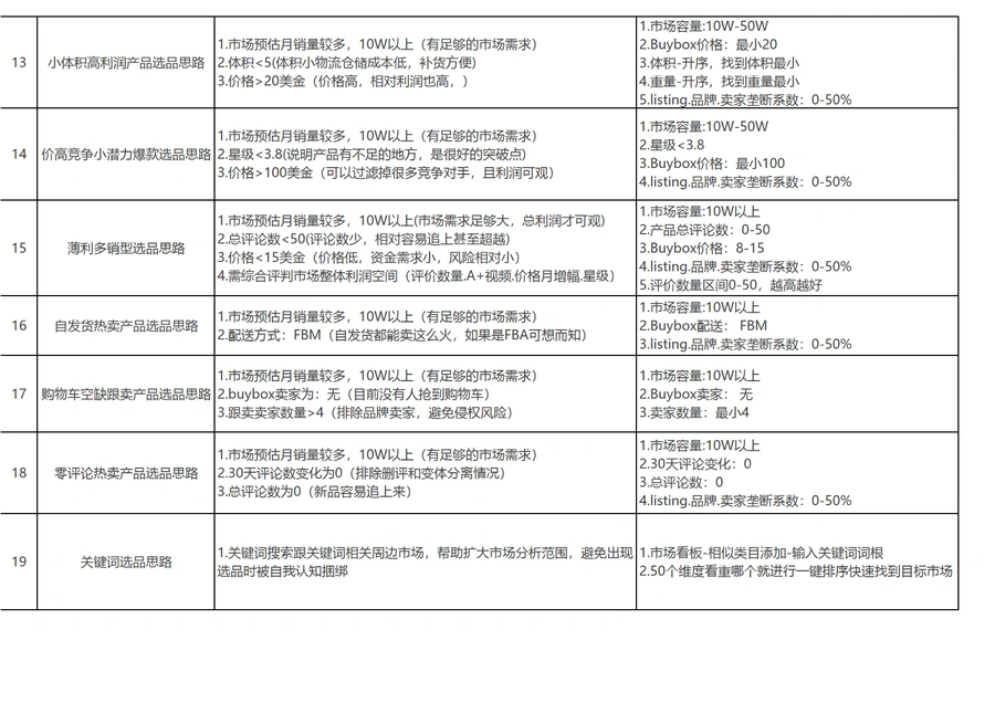 2024年21种跨境电商选品思路解析及数值参考-文章场景图