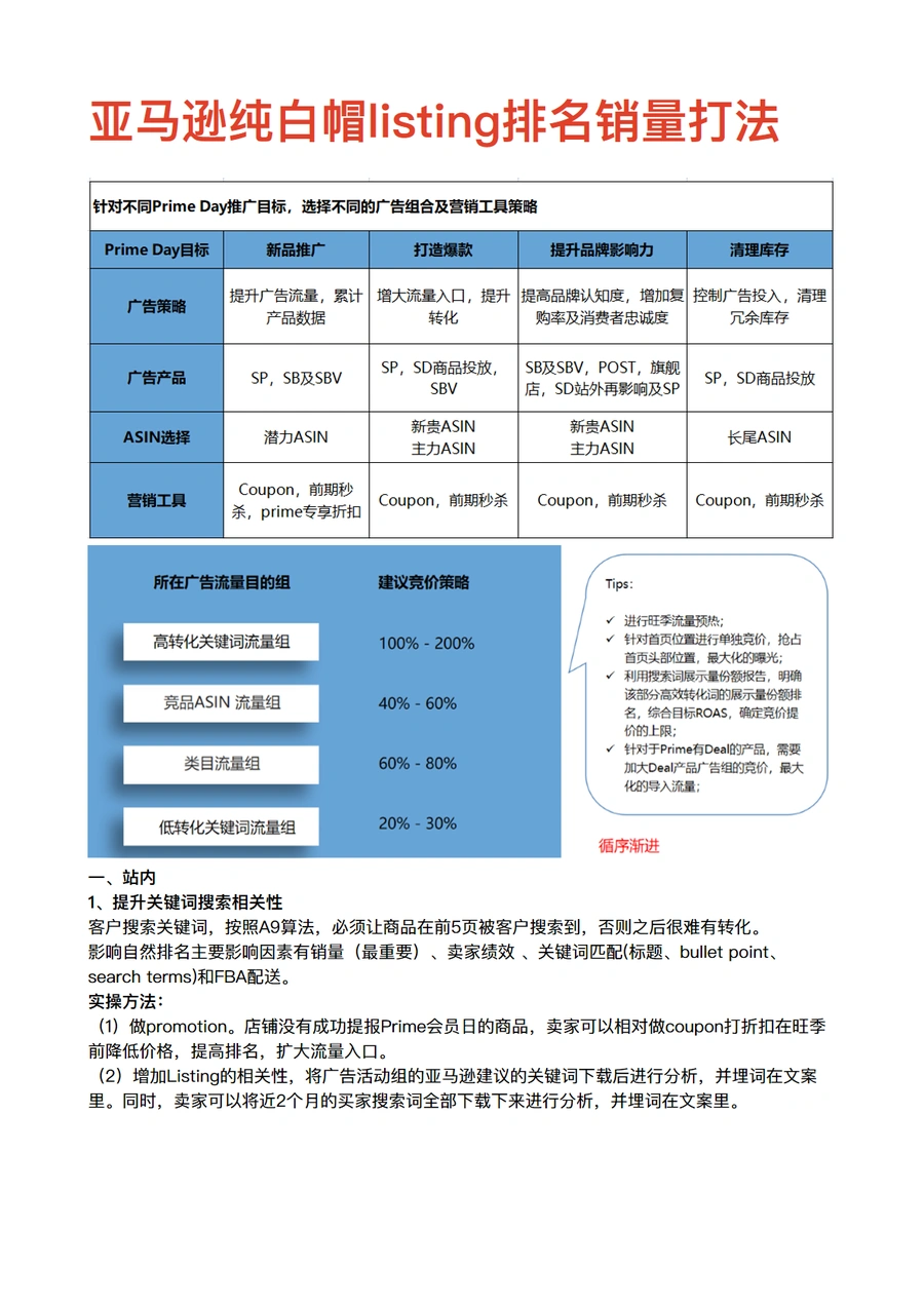 2024亚马逊纯白帽listing排名销量打法详解-4页