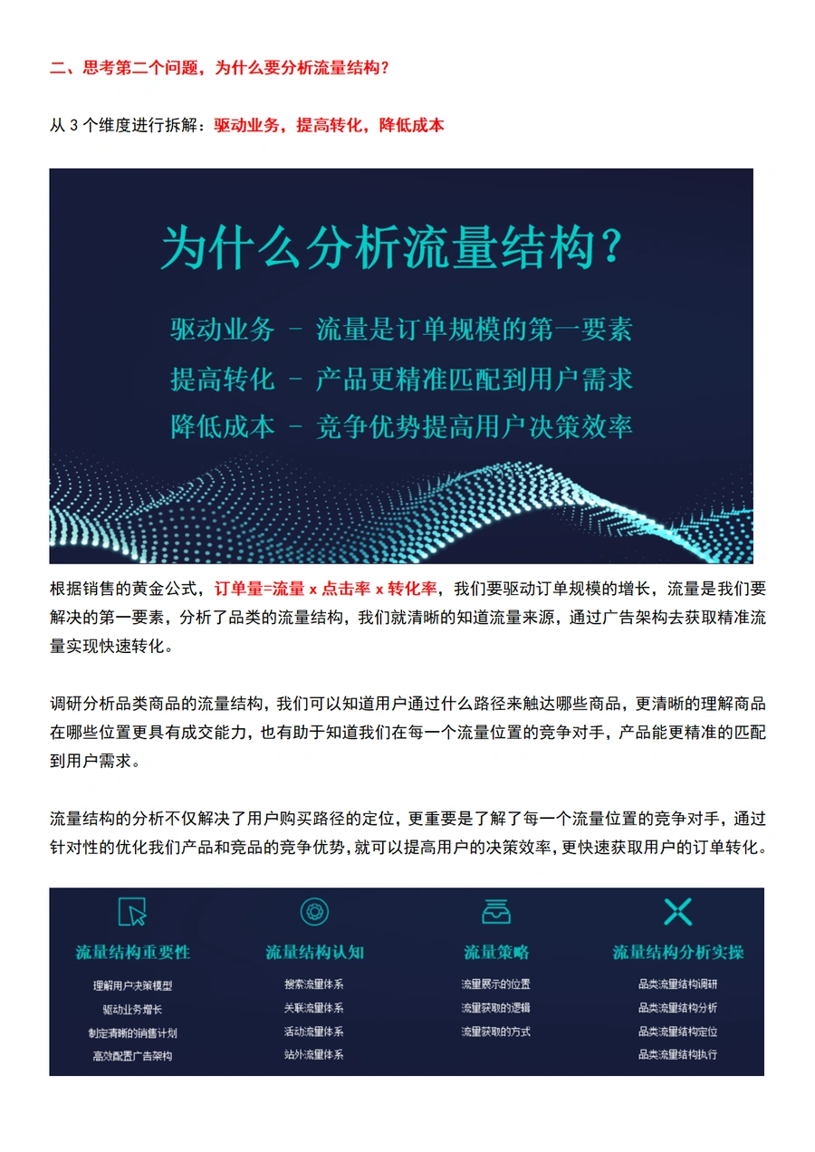 2024年跨境电商新品推广痛点与流量结构优化策略-文章简介图
