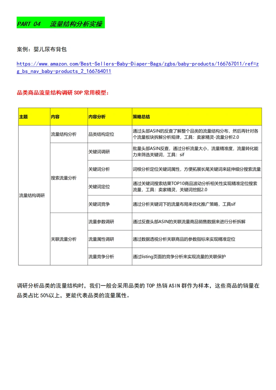 2024年跨境电商新品推广痛点与流量结构优化策略-文章场景图