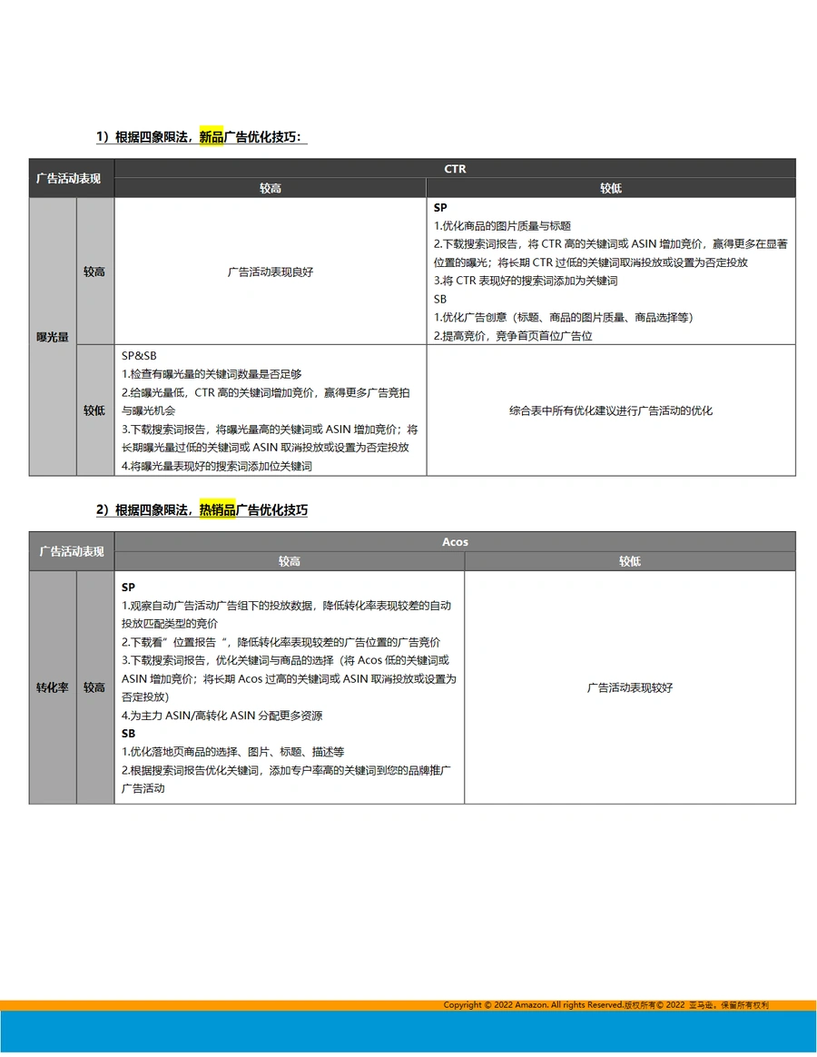 2024亚马逊旺季广告打法指导-文章场景图