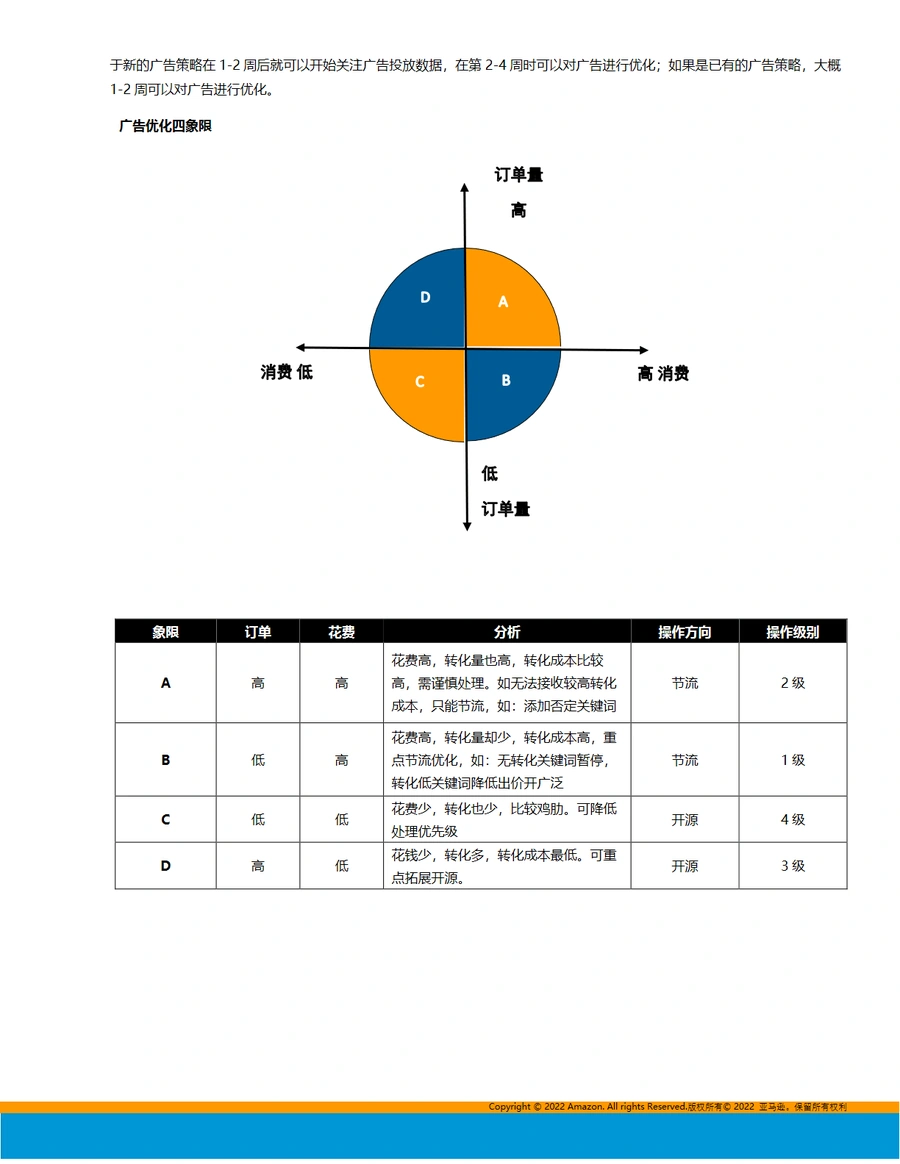 2024亚马逊旺季广告打法指导-文章简介图