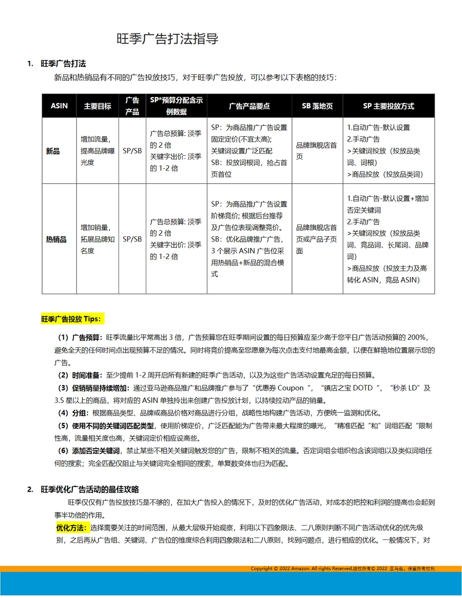 2024亚马逊旺季广告打法指导-4页