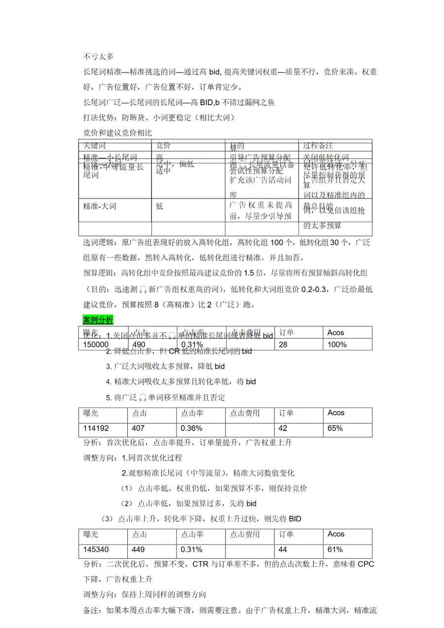 2024亚马逊广告打法优化指南-文章简介图