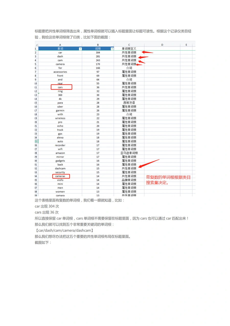 2024年高质量高转化Listing打造实操指南-文章简介图