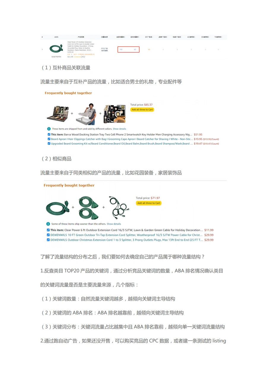 亚马逊关键词推广全流程详解-文章场景图