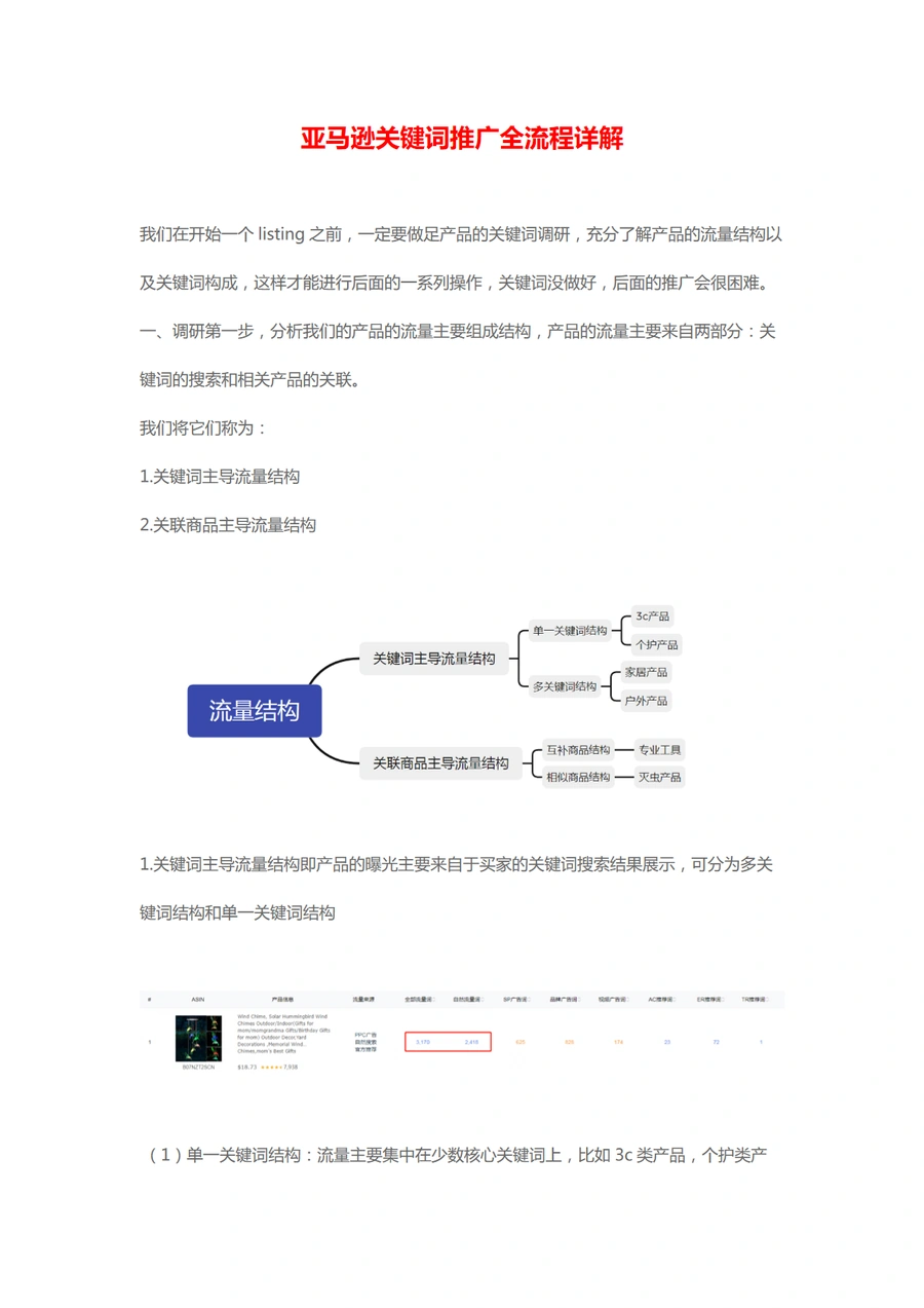 亚马逊关键词推广全流程详解-13页