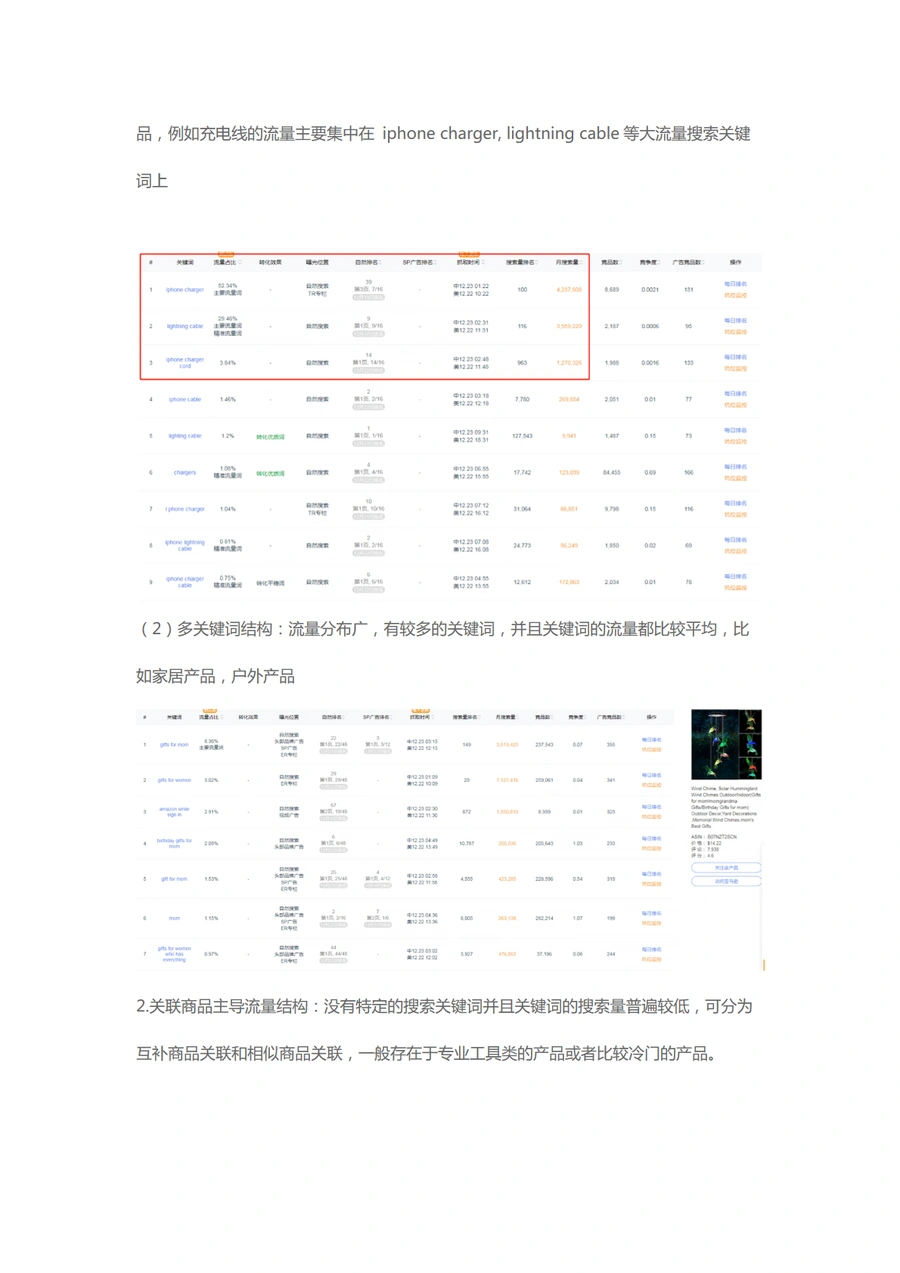 亚马逊关键词推广全流程详解-文章简介图