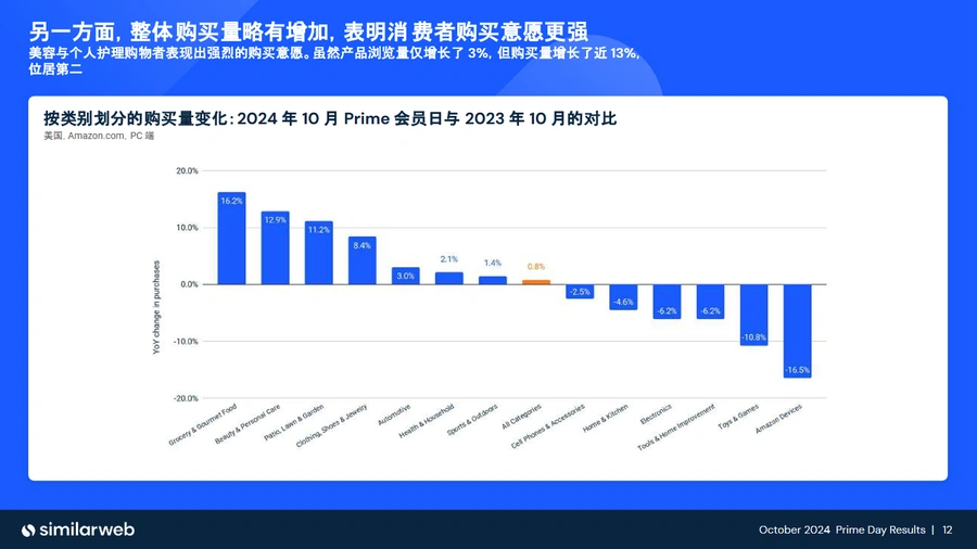 2024年亚马逊Prime会员日消费洞察报告-文章场景图