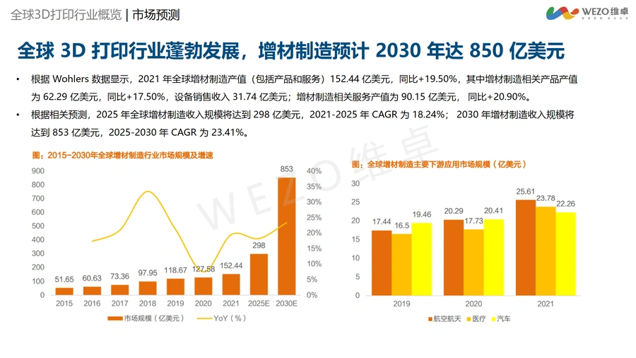 2024年3D打印行业出海分析洞察报告-文章简介图