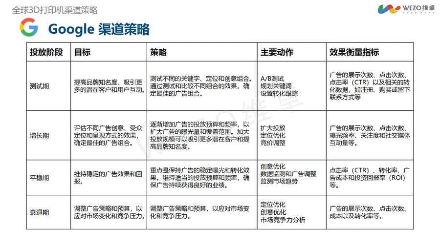 2024年3D打印行业出海分析洞察报告-文章场景图