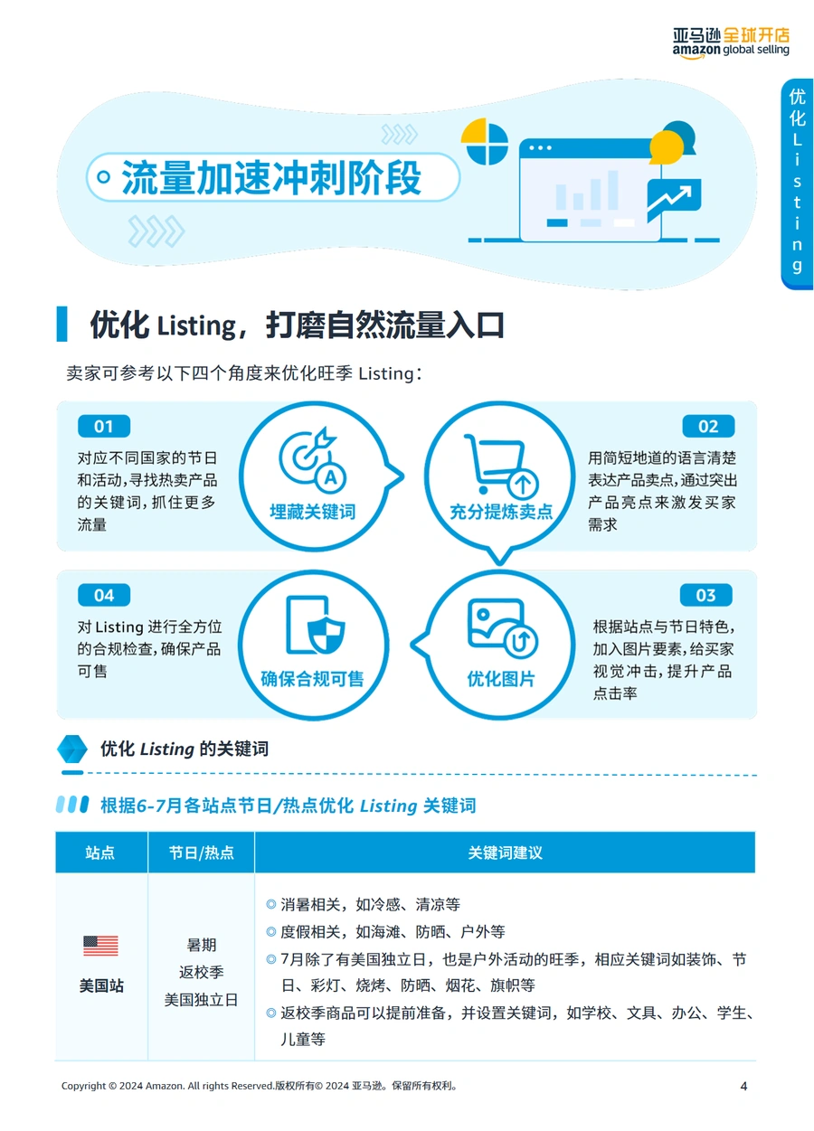 2024年Prime会员日流量冲刺手册-文章简介图