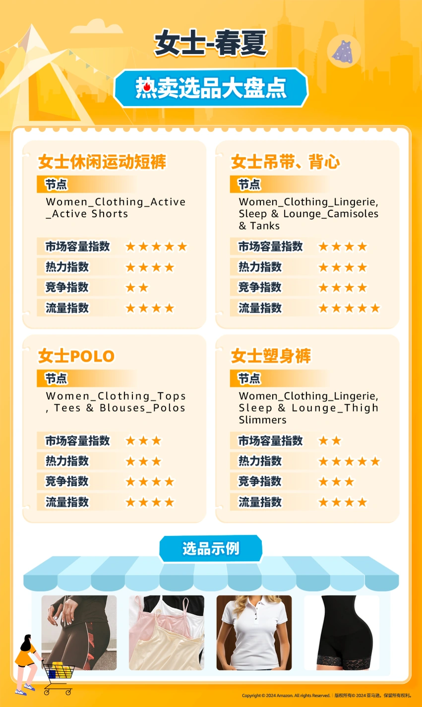 2024年亚马逊20美金以下服装选品指南-文章简介图