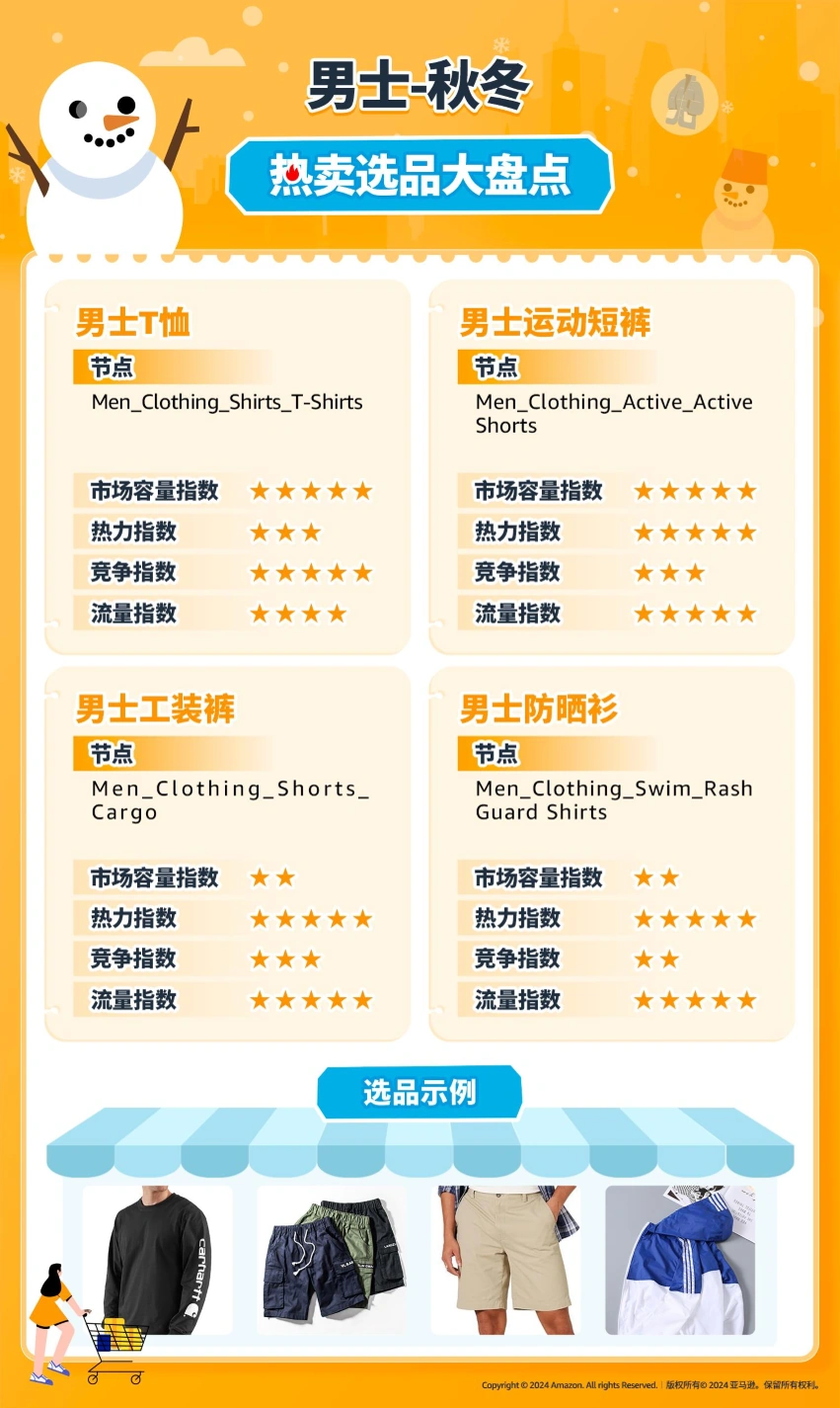 2024年亚马逊20美金以下服装选品指南-文章场景图
