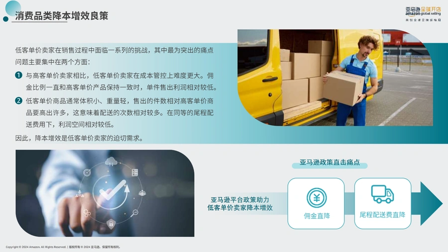 2024年亚马逊消费品类攻略手册-文章场景图