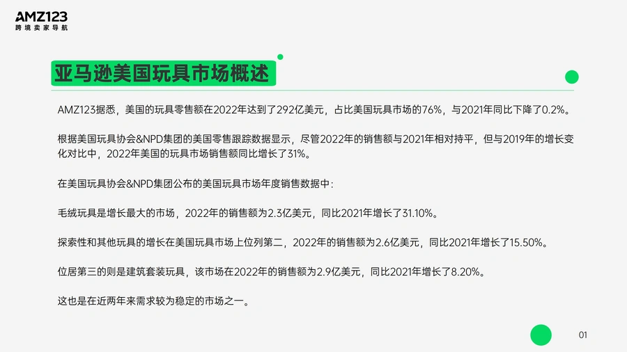 2024年亚马逊美国玩具市场观察报告-文章简介图